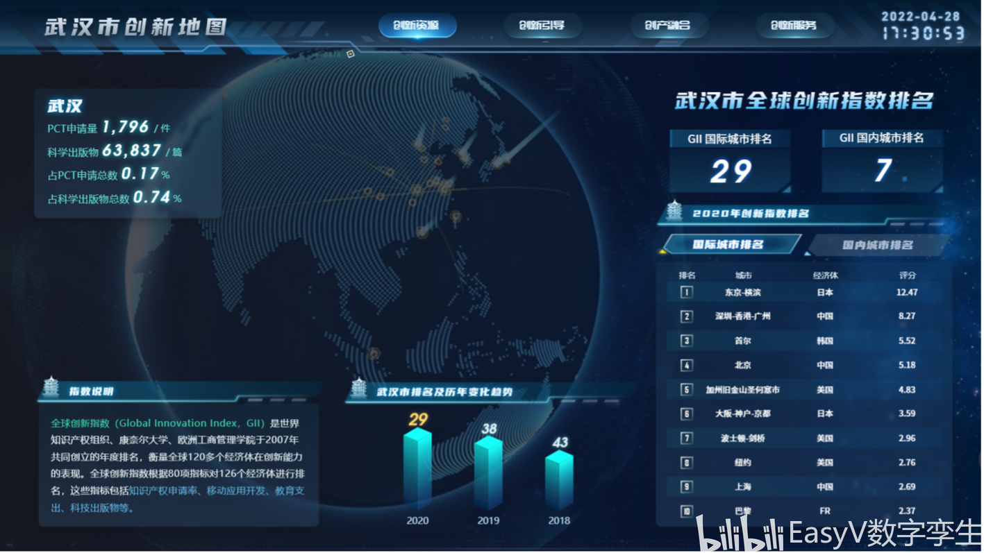 数字孪生创新实践｜武汉市创新地图，实现科技创新引领高质量发展