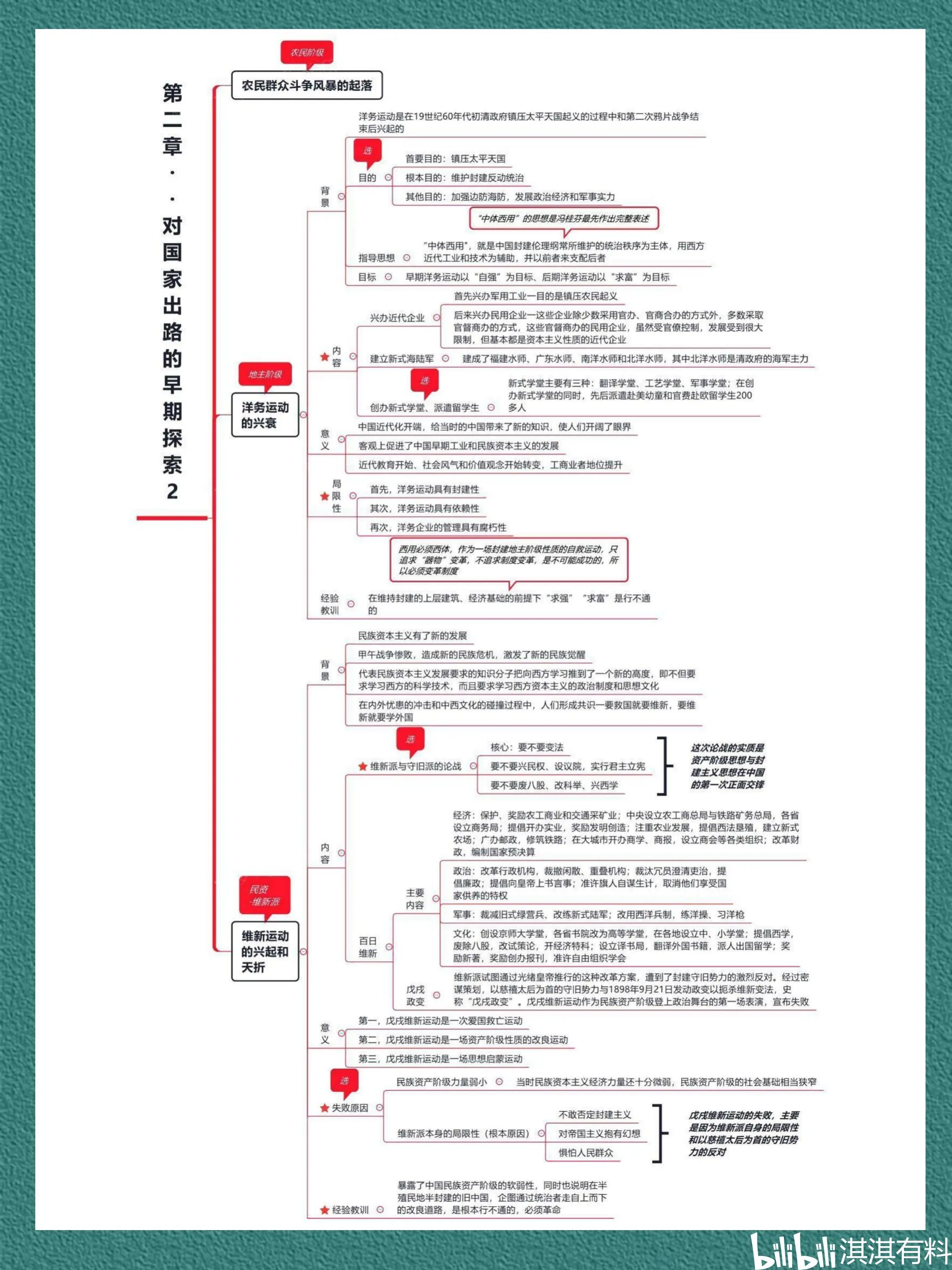 近代化思维导图图片