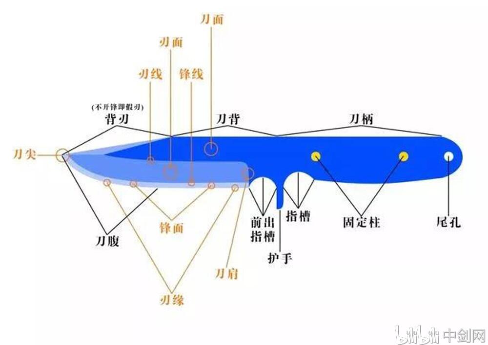 【刀剑知识】刀的各部位名称,你知道么? - 哔哩哔哩