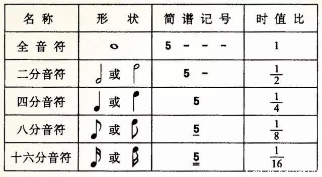 乐理基础知识 - 快速看懂MML代码