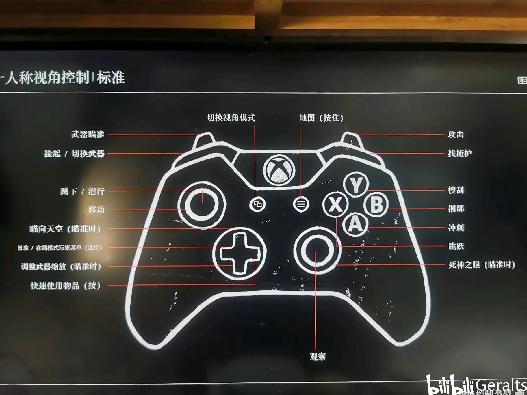 荒野大镖客2手柄默认按键(自用)