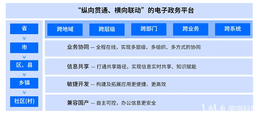 智慧政务平台如何引领政务服务新潮流?