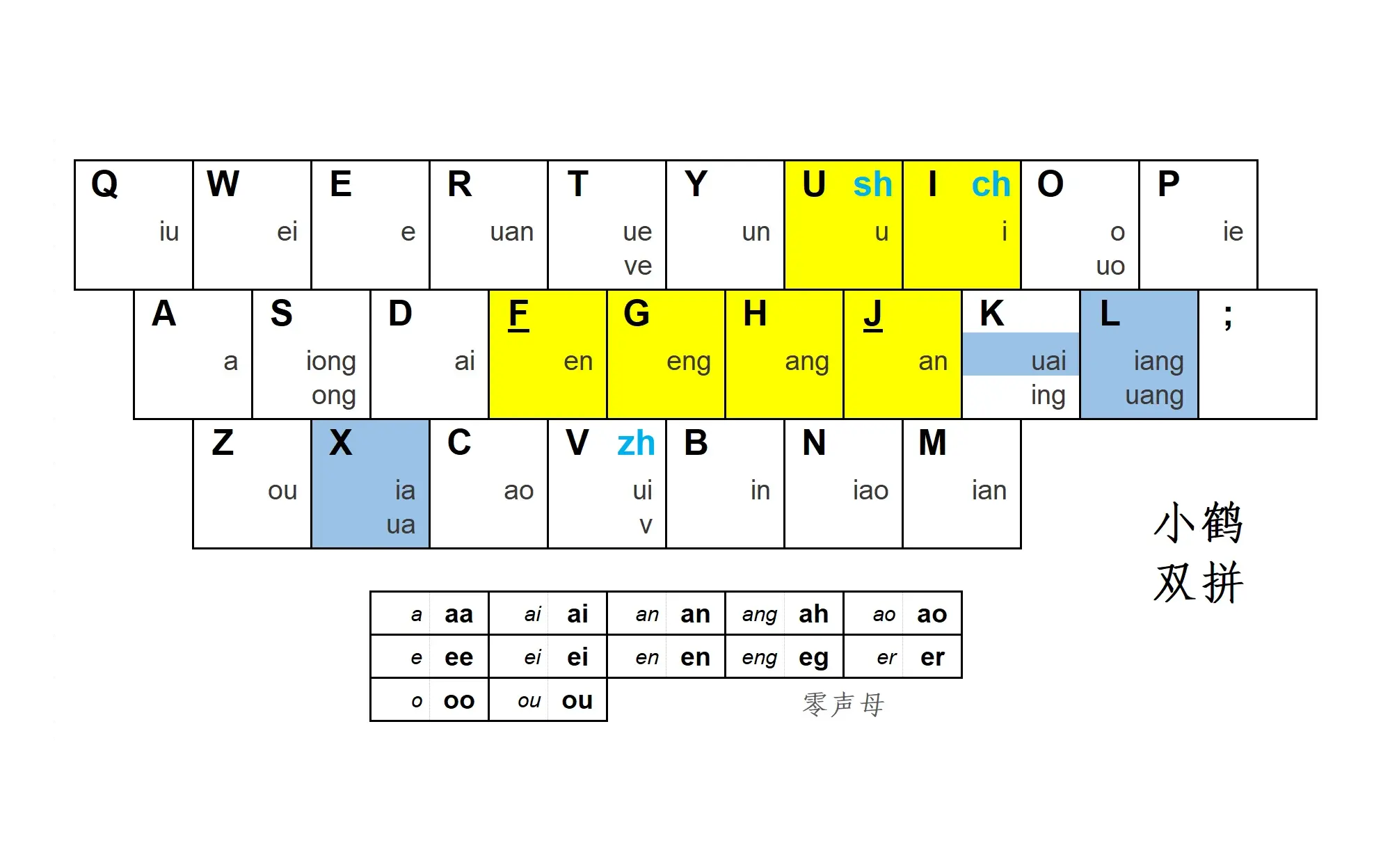 小鹤双拼韵母键位记忆