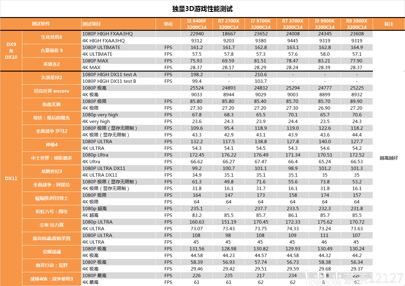 i7和i9哪个性价比更高 2de51990b40fca7d4d12822532e238135d006cae.png