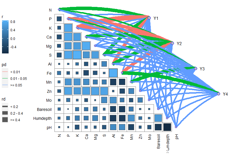 【R 语言可视化】Mantel_test 的实现与绘图 - 哔哩哔哩