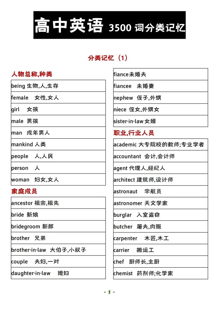 高中英语3500词 分类记忆法 特别管用 哔哩哔哩