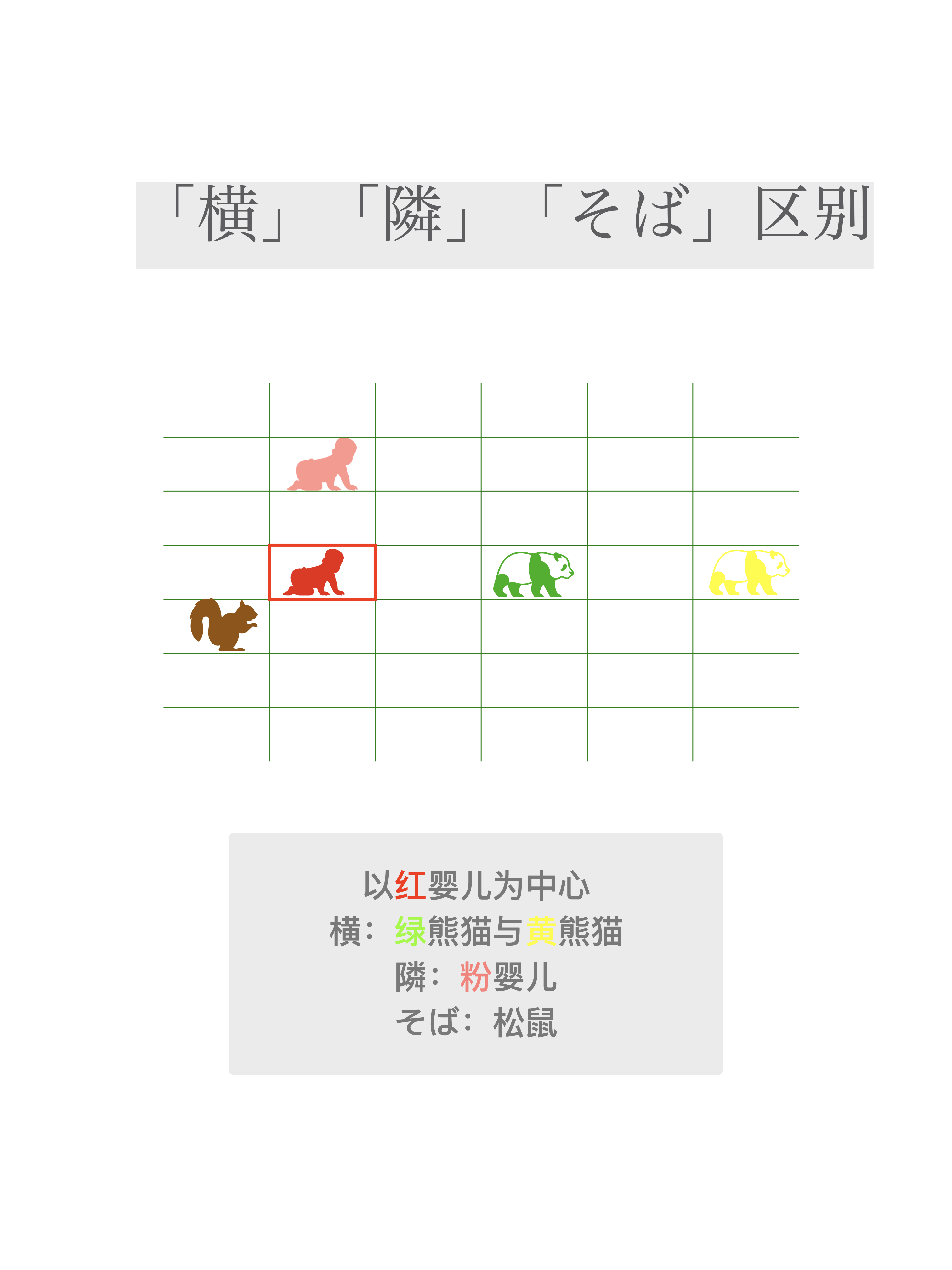 隣 と 横 はどう違いますか？ – 横 隣 違い 日本語学習 – UWROM