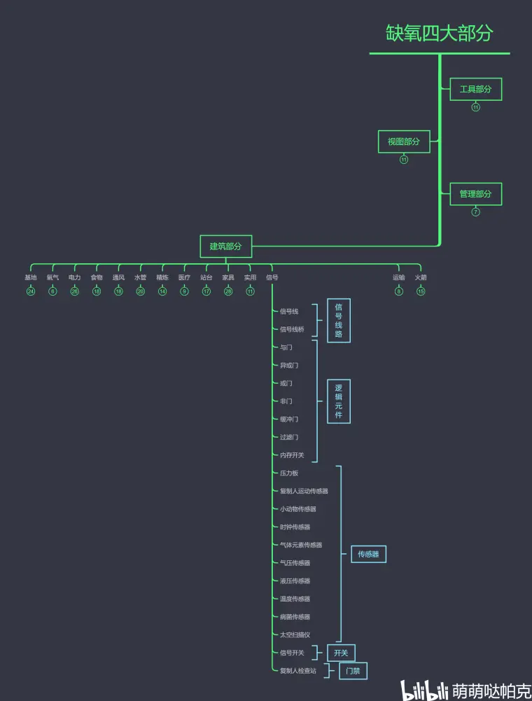 缺氧 产品使用指南 自动信号篇 哔哩哔哩 缺氧 产品使用指南 自动信号篇 哔哩哔哩