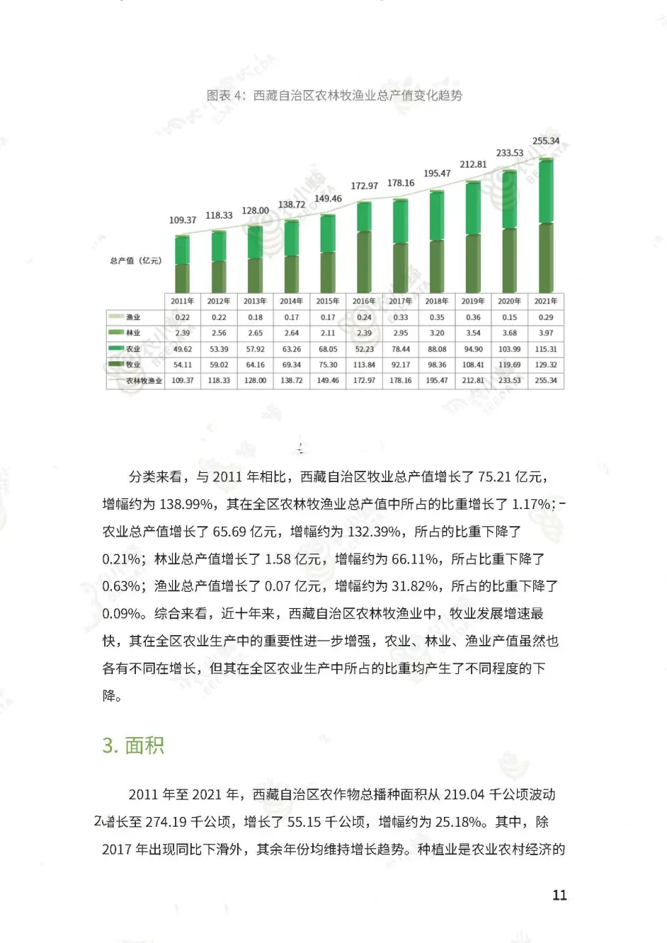 一文读懂西藏自治区农业产业概况