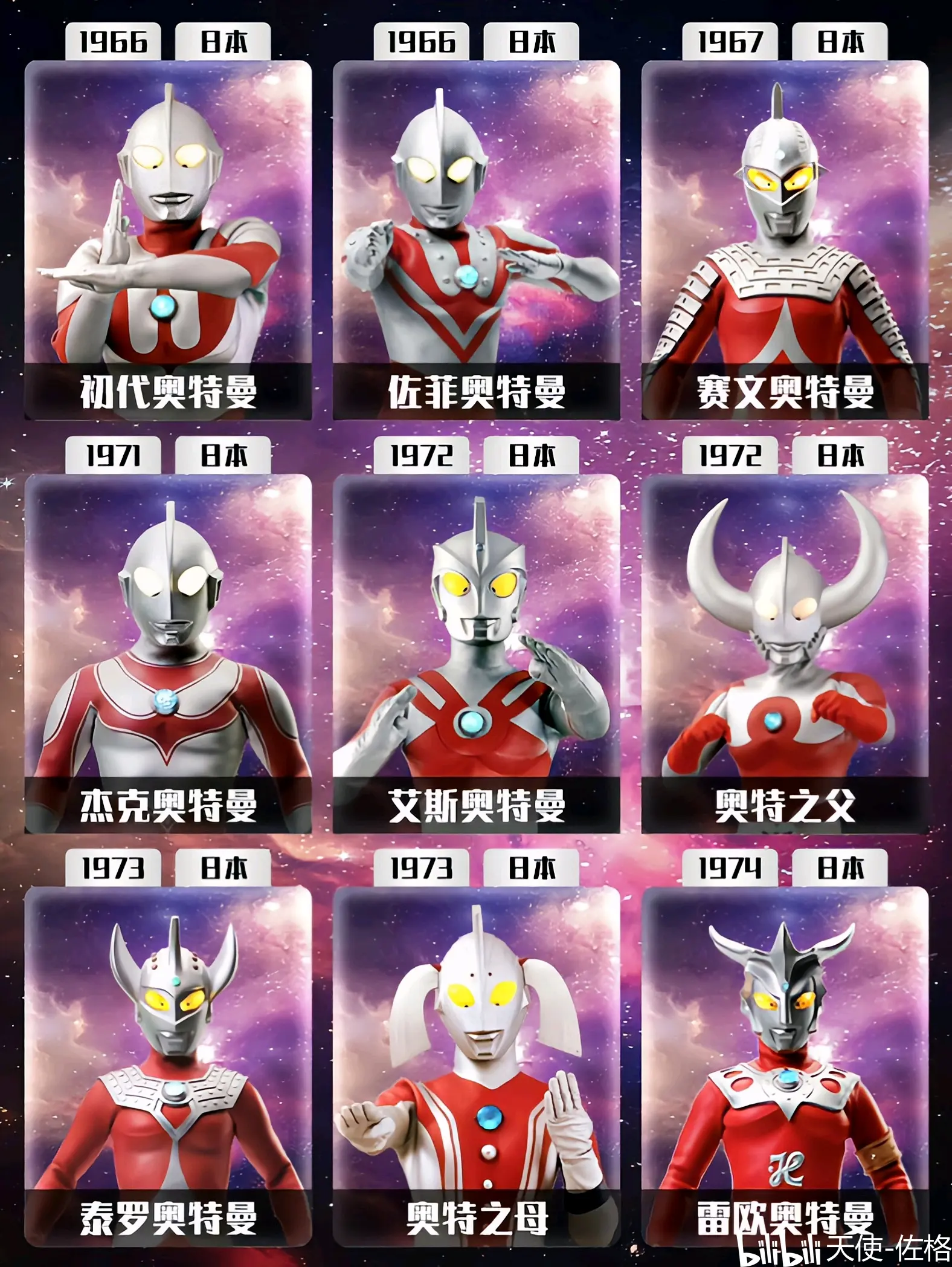 奥特曼登场年代