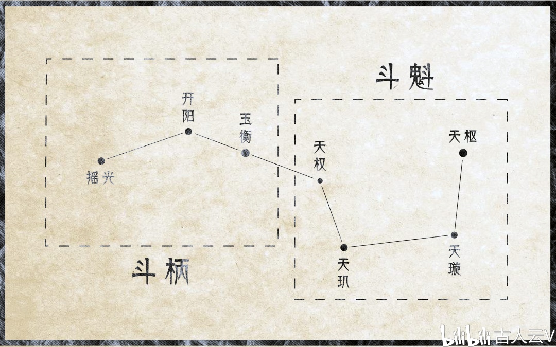 秘技!超有料的星象科普,北斗七星的3大功能! - 哔哩哔哩