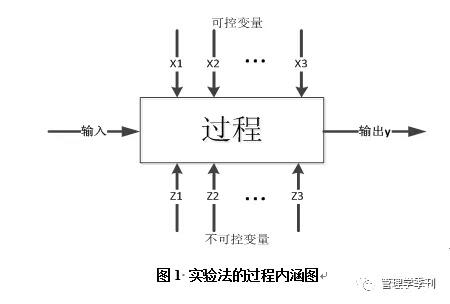 科普一下实验研究法！一看就懂了 - 哔哩哔哩