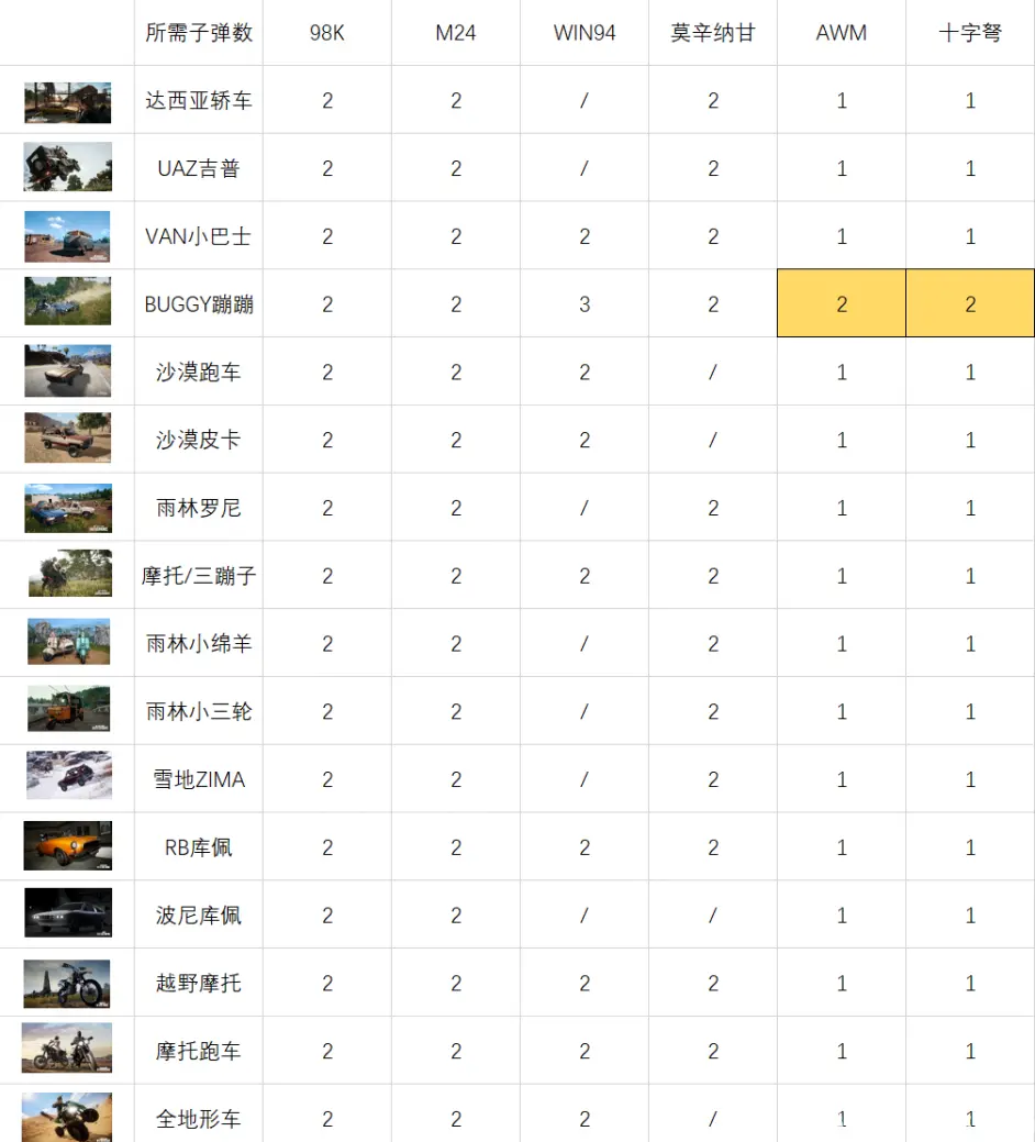 ｐｕｂｇ载具轮胎耐久测试 展望ｐｕｂｇ未来载具 哔哩哔哩