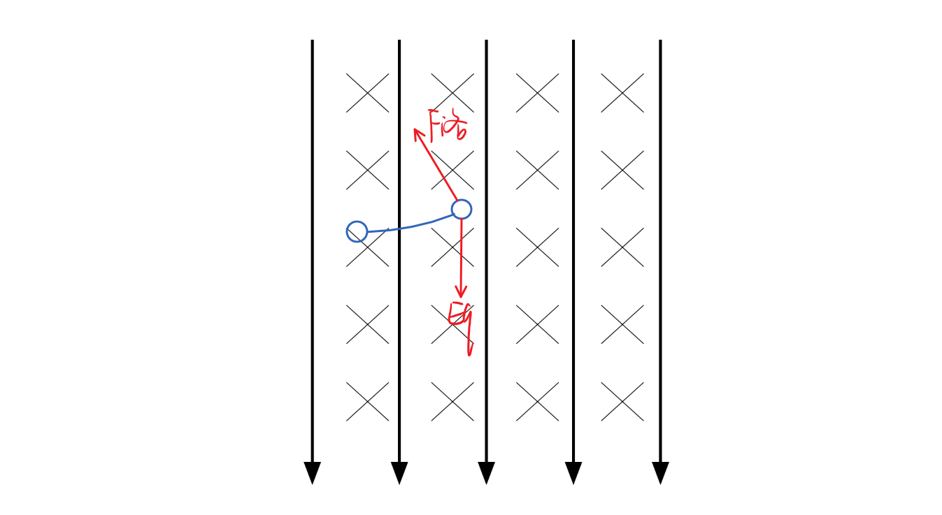 配速法拆解带电粒子在叠加场中的运动