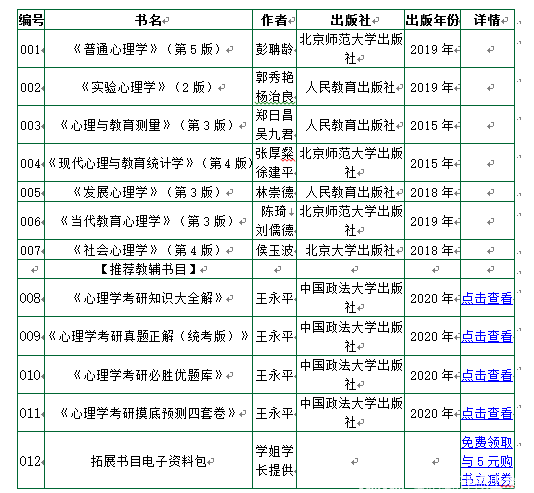 解读最新考研专业目录，你的未来方向明确了吗？