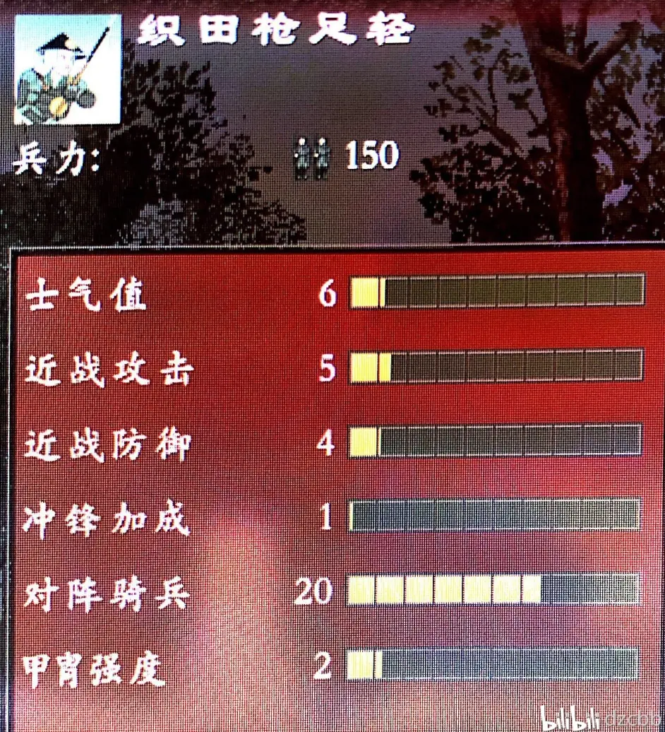 幕府全面战争2兵种对比 1 哔哩哔哩