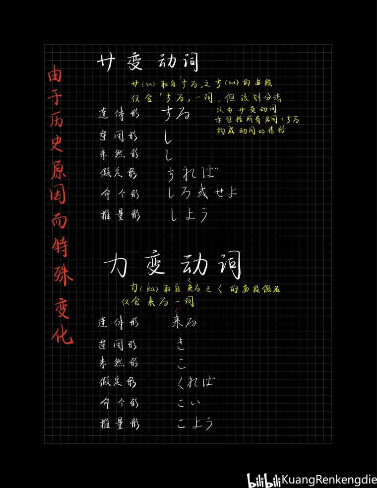 日语基础 动词活用 哔哩哔哩