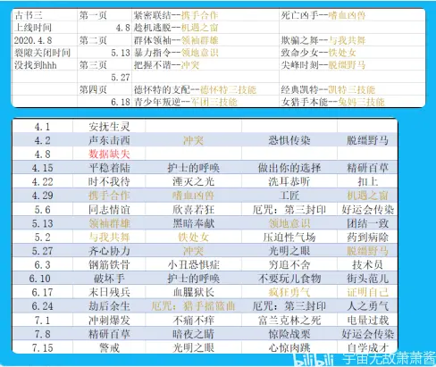 Dbd恶灵食堂 圣所 的菜式变迁 19 7 10 21 3 17 哔哩哔哩