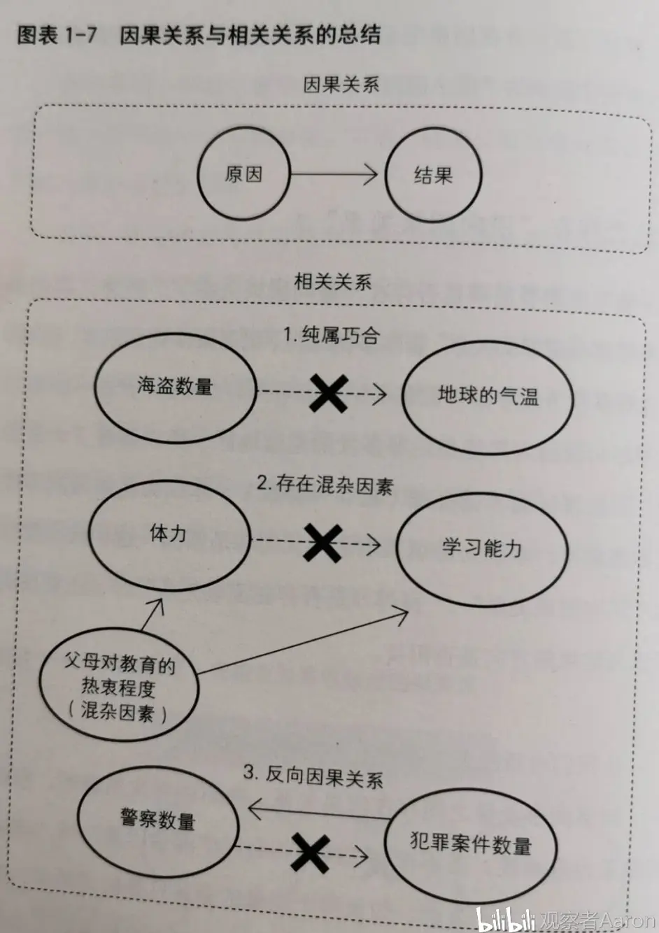 原因与结果的经济学 科学的研究方法带来的结果 是投资的信心来源 哔哩哔哩