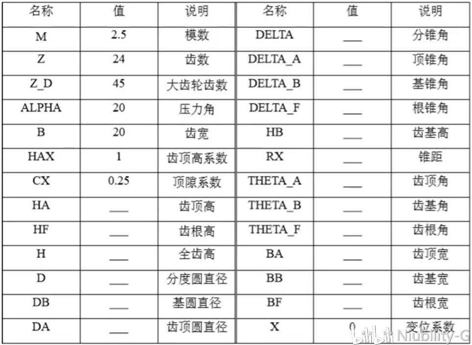 creo60锥齿轮建模参数及其关系