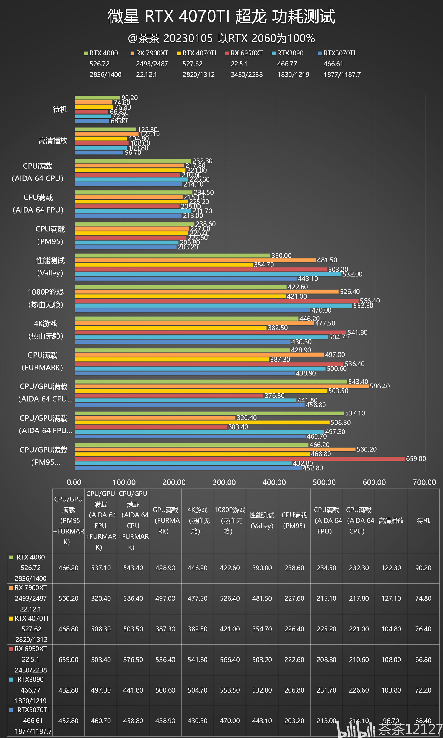  rtx 4070ti 