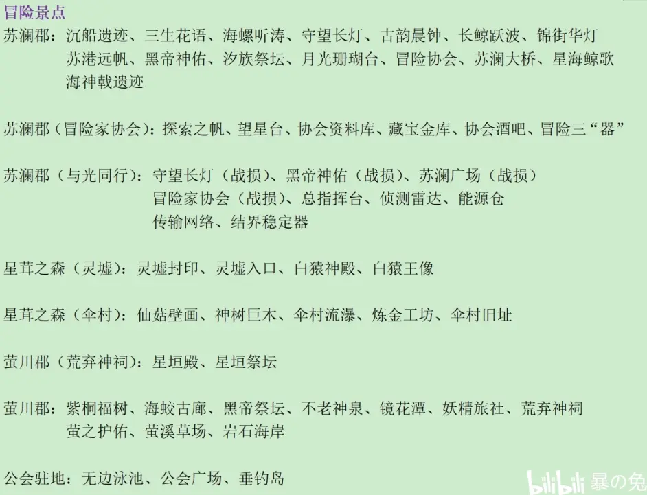 天谕手游冒险 景点 历程 传闻 音轨 哔哩哔哩