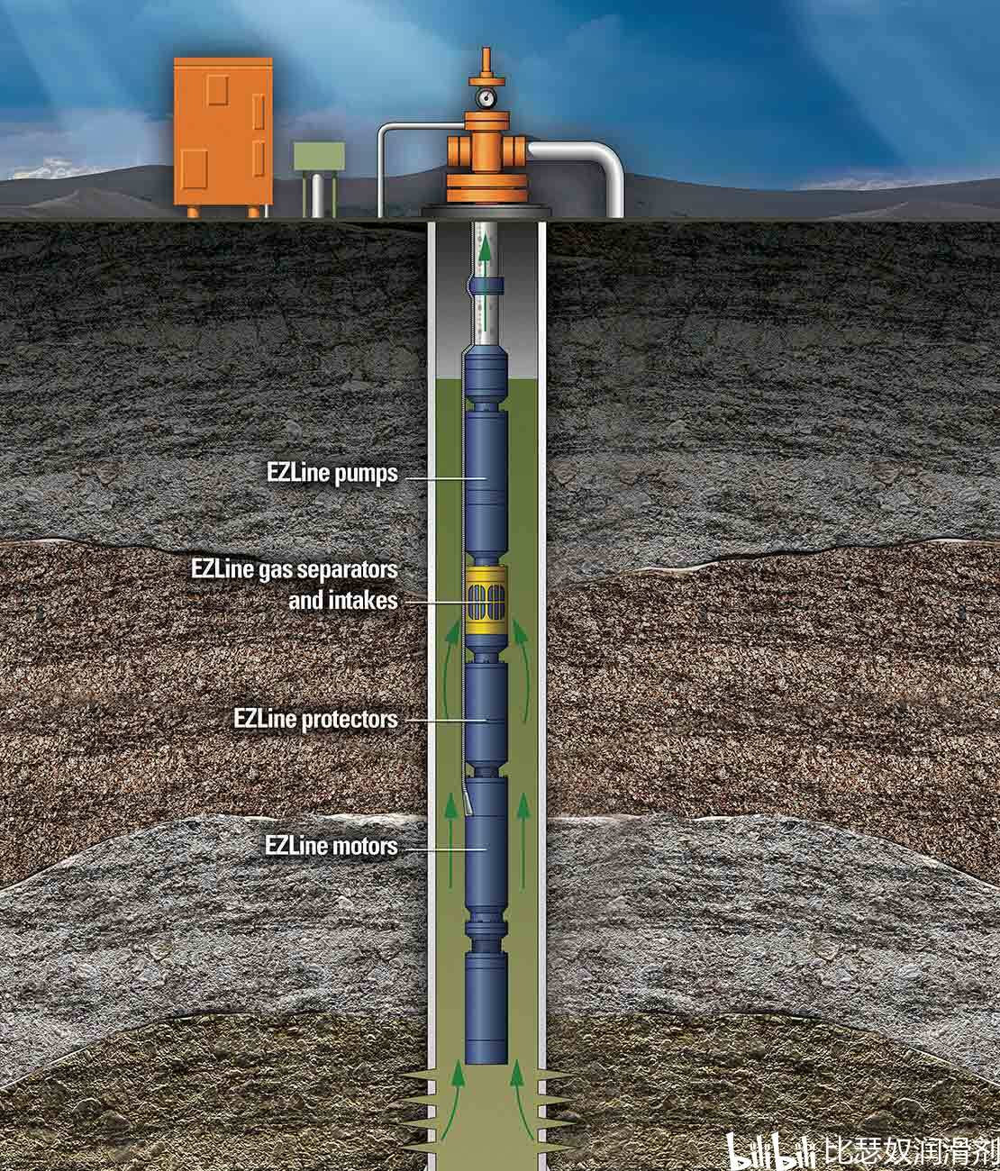 比瑟奴潜油电泵高温润滑油的研制与应用案例
