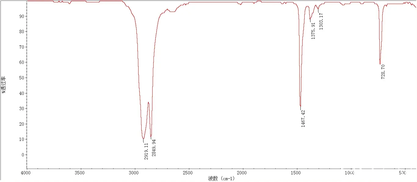 聚丙烯红外光谱图分析图片