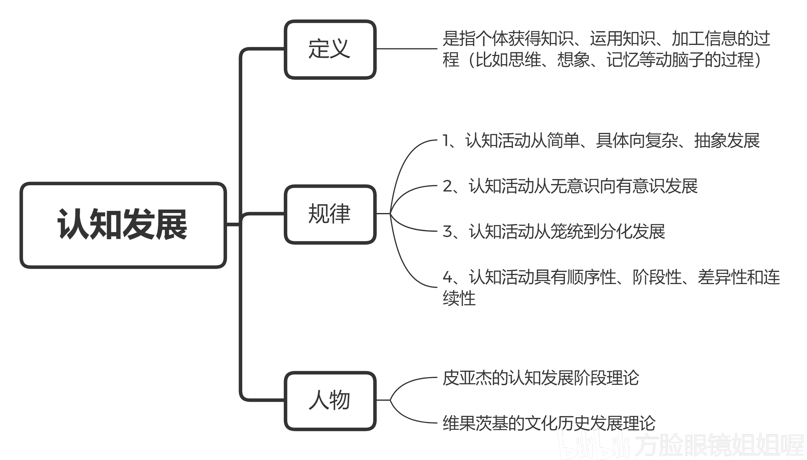 333考研教育心理学—心理发展(纯干货)