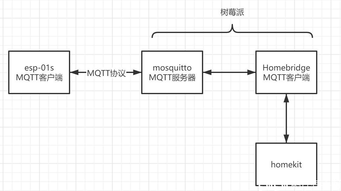  homekit esp 