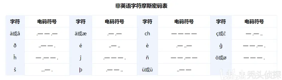 Crimaster犯罪大师 密码学集合 哔哩哔哩