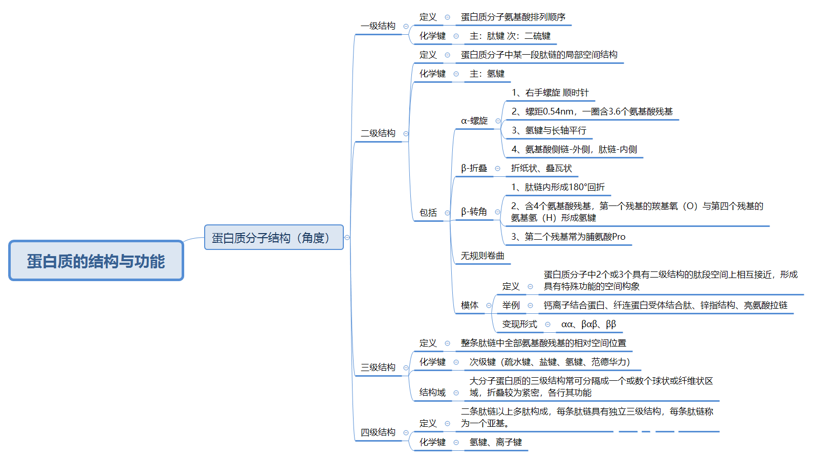 生物化学与分子生物学思维导图