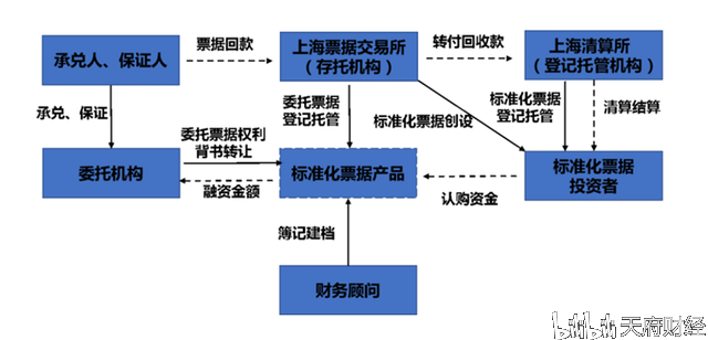 产融通在产业链中的创新突破