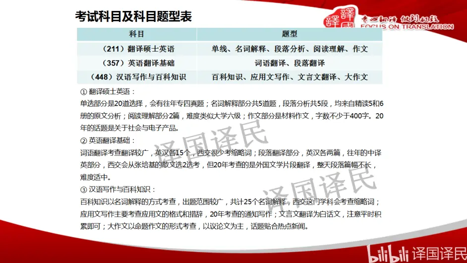 院校推荐 西南交通大学 重庆大学 哔哩哔哩