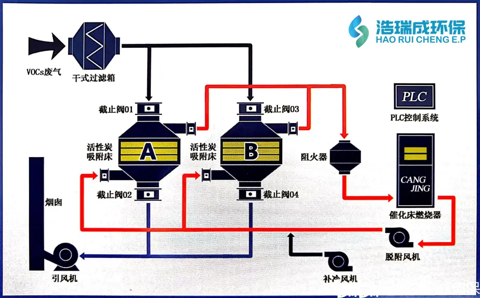 苏州地区rco催化燃烧设备 哔哩哔哩 苏州地区rco催化燃烧设备 哔哩哔哩