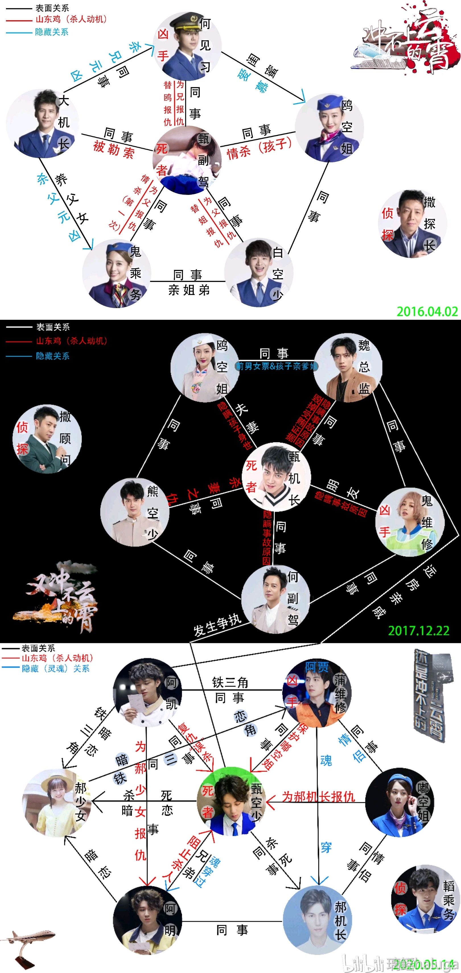 明星大偵探amp名偵探學院衝不上的雲霄系列人物關係圖