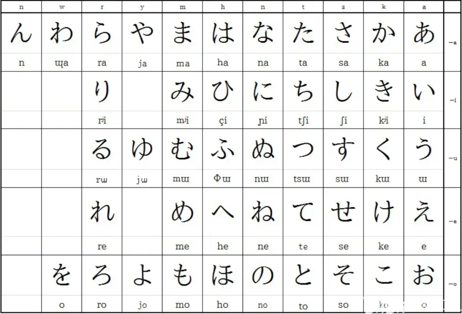 日语的里知识 第3 5回 哔哩哔哩