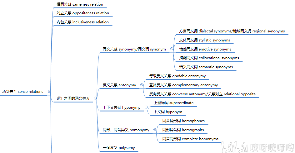 语义学思维导图图片