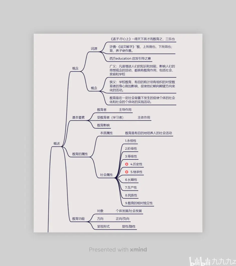 教育学思维导图第一章图片