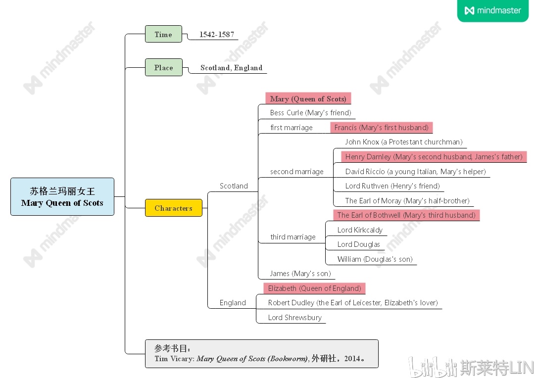 苏格兰玛丽女王笔记图片