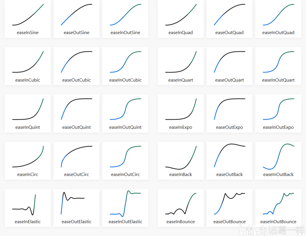 缓动函数Easing Equations以及Fabric.js缓动效果屏蔽 哔哩哔哩