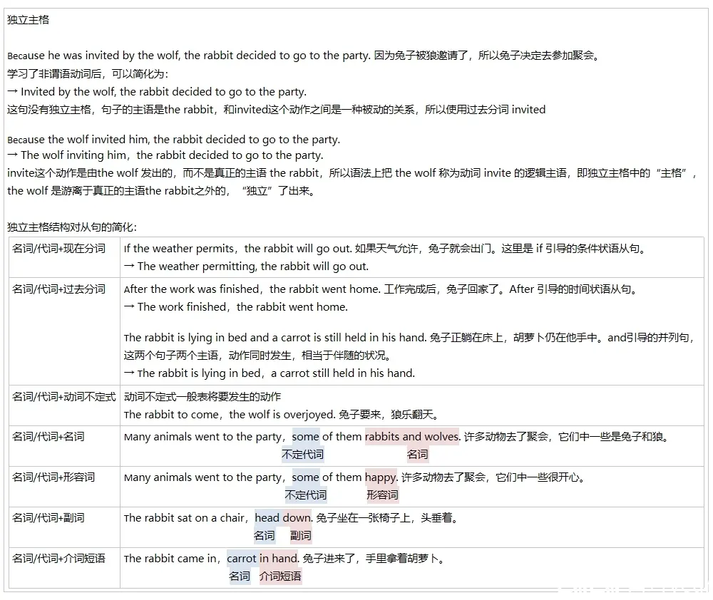 英语语法笔记——英语兔 - 哔哩哔哩