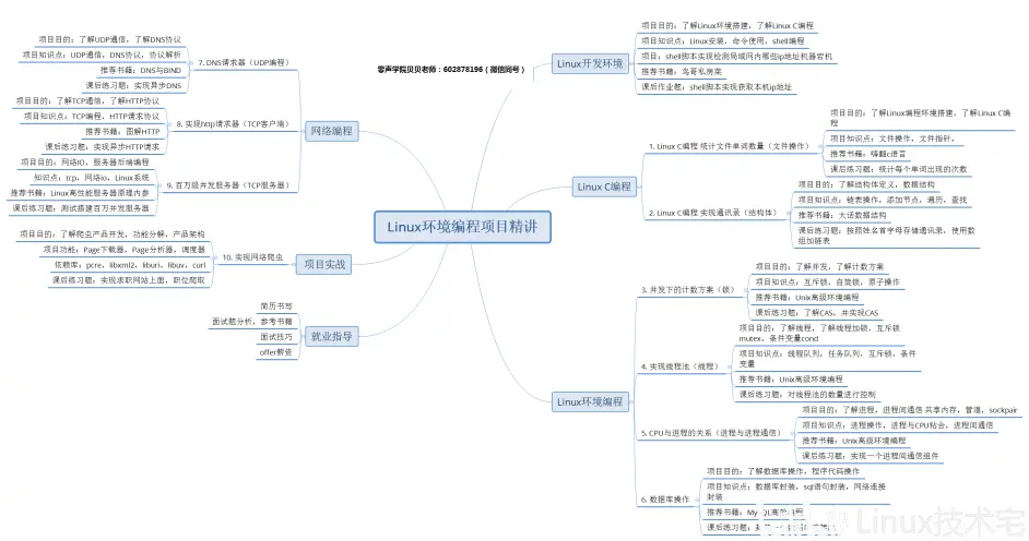 对于不同工作年限的程序员的一些建议 秋招在即 金九银十 含linux后台高级架构大纲 哔哩哔哩