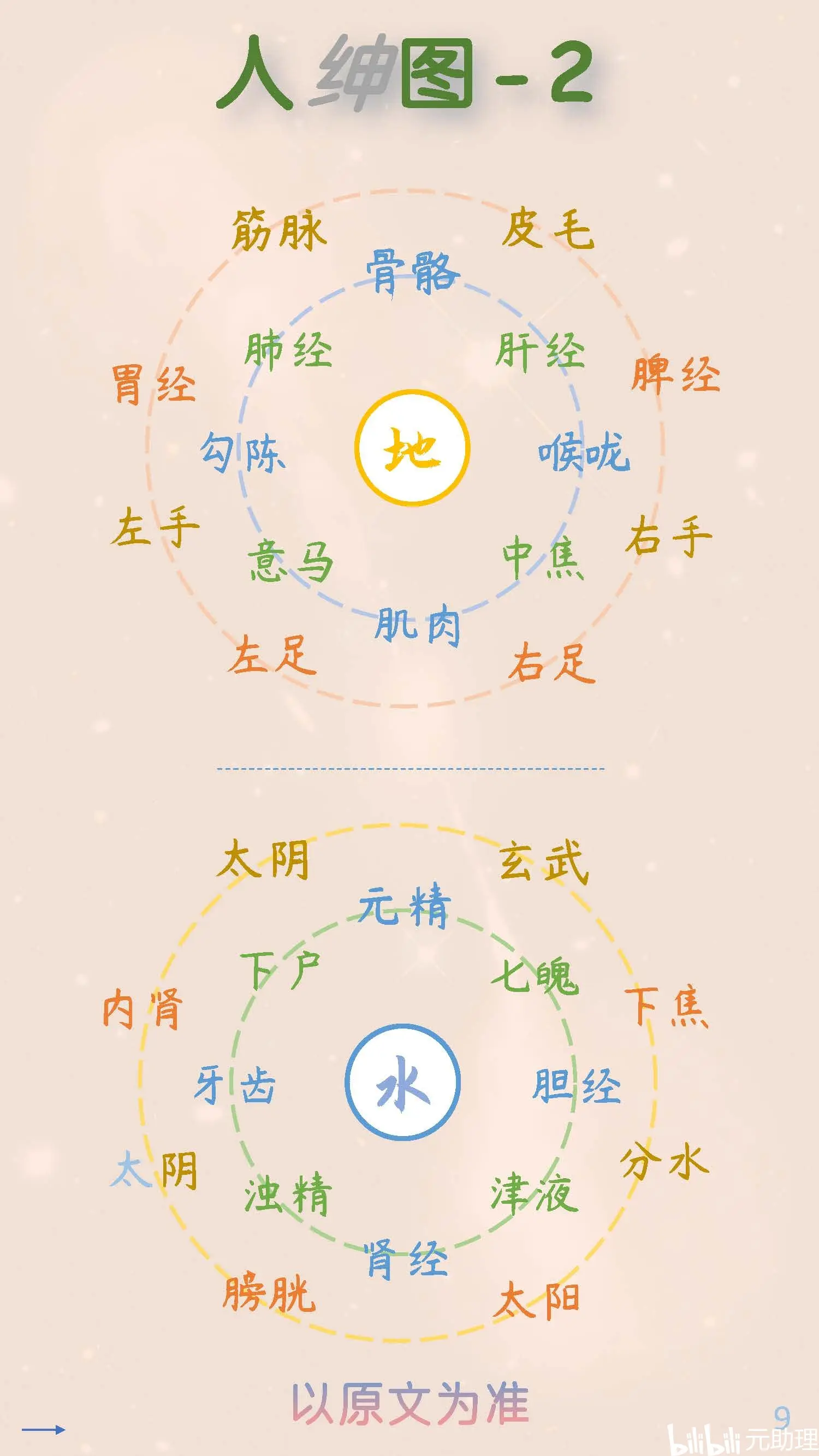 妄心,万物,贪求《清静经图注》十八~二十一品,彩图简体字对照 - 哔哩