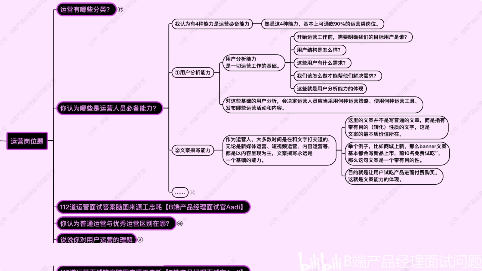 策略优质回答经验怎么写_策略优质回答经验的问题_优质回答的经验和策略