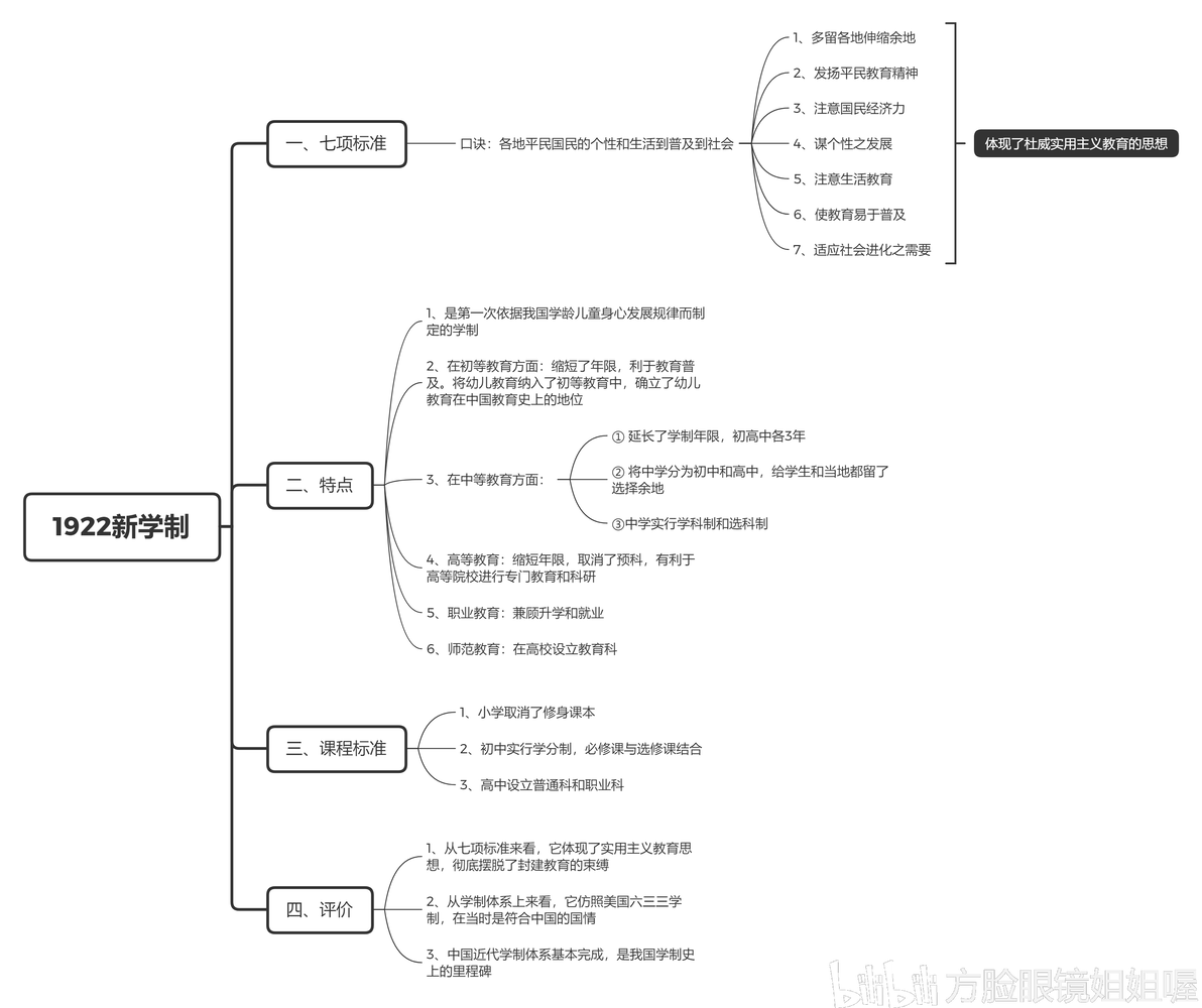 333中国教育史—新文化运动②(1922新学制) - 哔哩哔哩