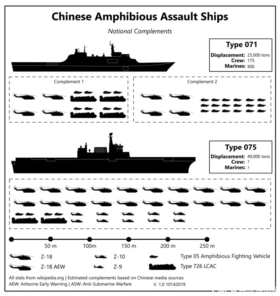 中国075两栖攻击舰参数图片