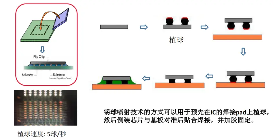 bga芯片激光锡球焊接原理及上锡工艺 - 哔哩哔哩