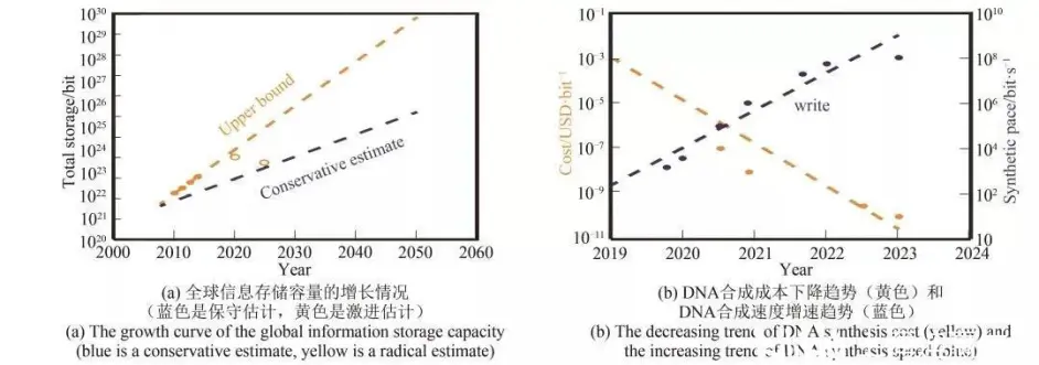 微课堂 Dna微阵列原位化学合成 哔哩哔哩