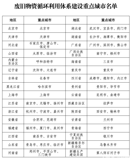 太原废旧物资回收：城市的清洁卫士